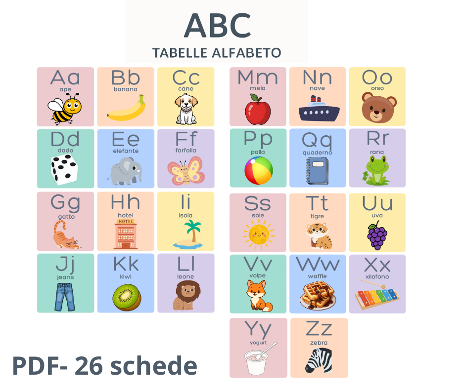 Flashcards Alfabeto Italiano per Bambini | 26 Carte Montessori Stampabili | tbc Italiano, Immagini Colorate, PDF + PNG + JPG